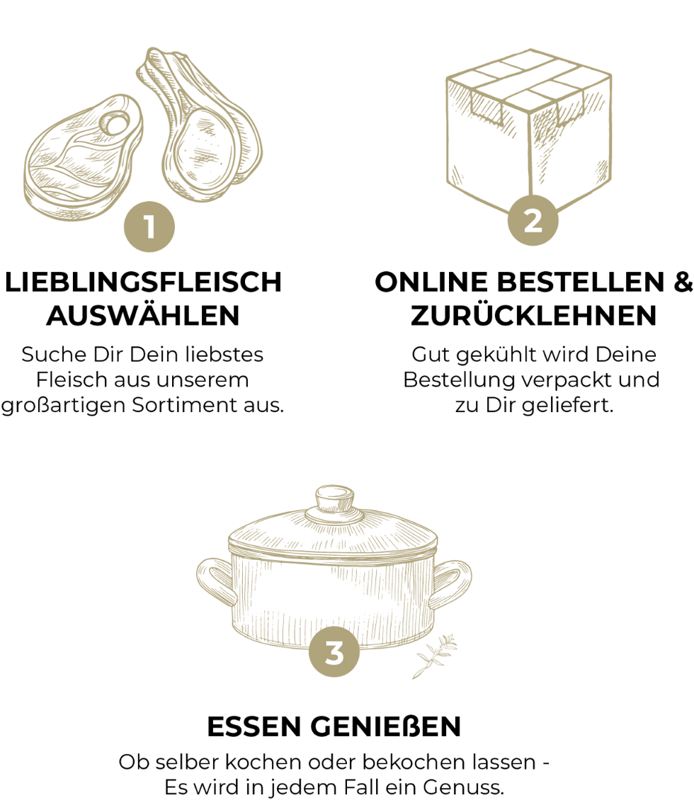 Abbildung in weiß und gold mit 1 Lieblingsfleisch auswählen 2 Online bestellen und zurücklehnen und 3 Essen genießen